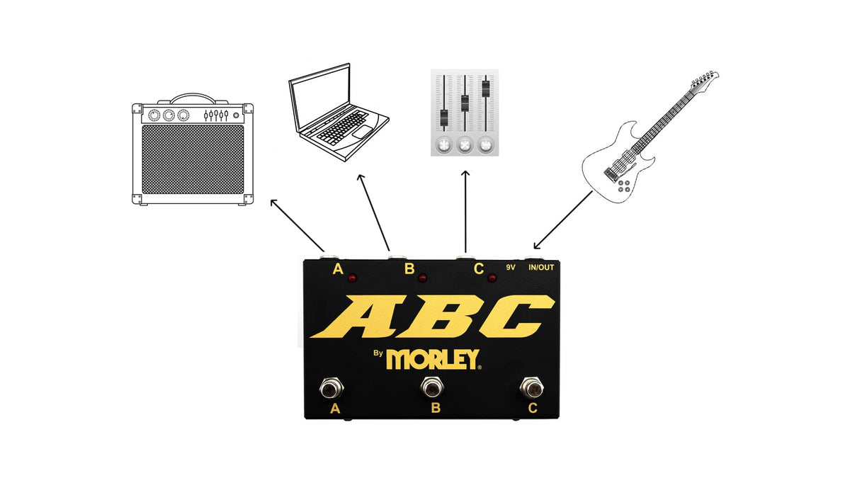 Morley ABC Switcher Selector Combiner alternate product view 6 — Slide 6 of 6