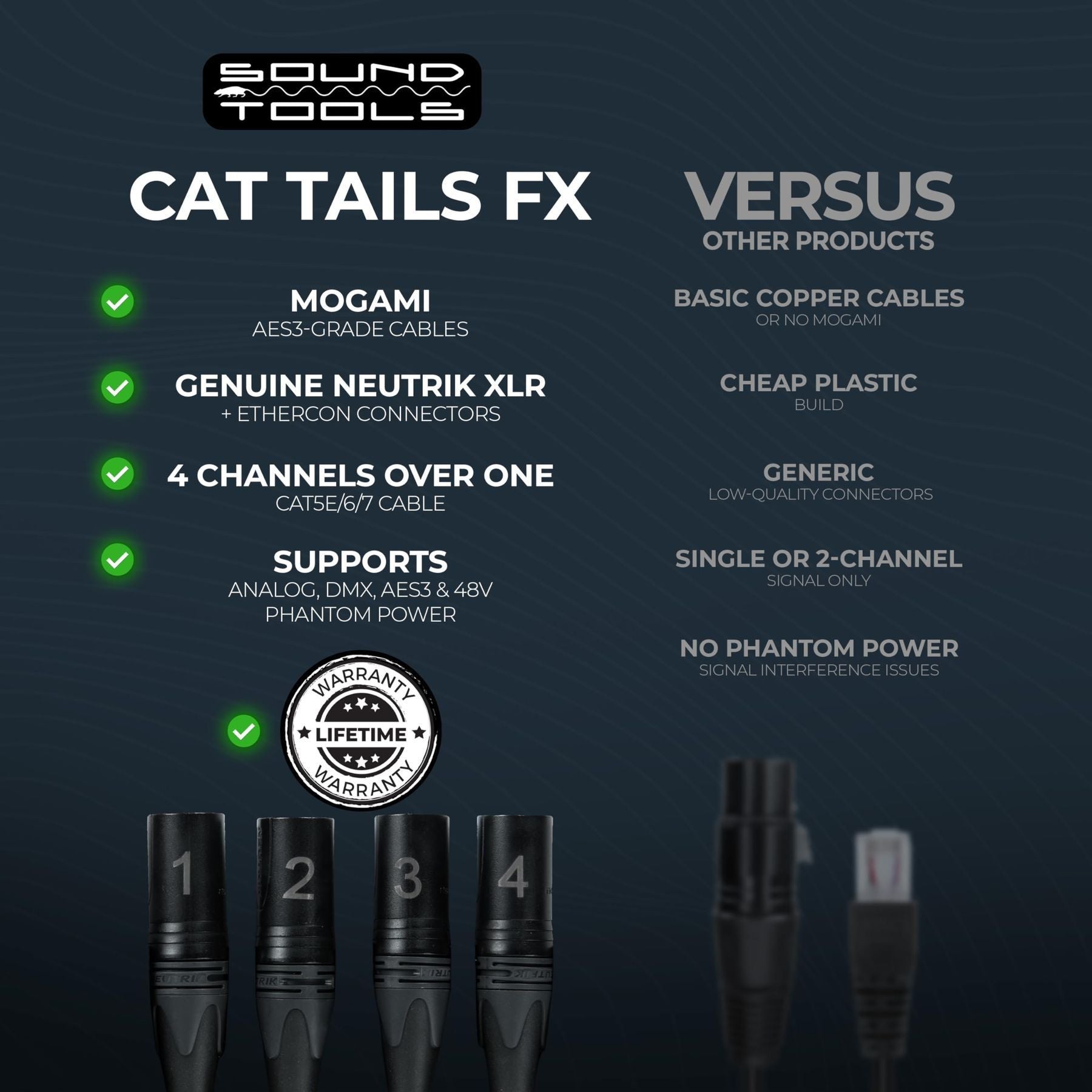 SoundTools CAT Tails Male four-channel XLR-to-RJ45 adapter — comparison infographic listing Mogami cable, Neutrik XLR, four channels and lifetime warranty — Slide 6 of 7