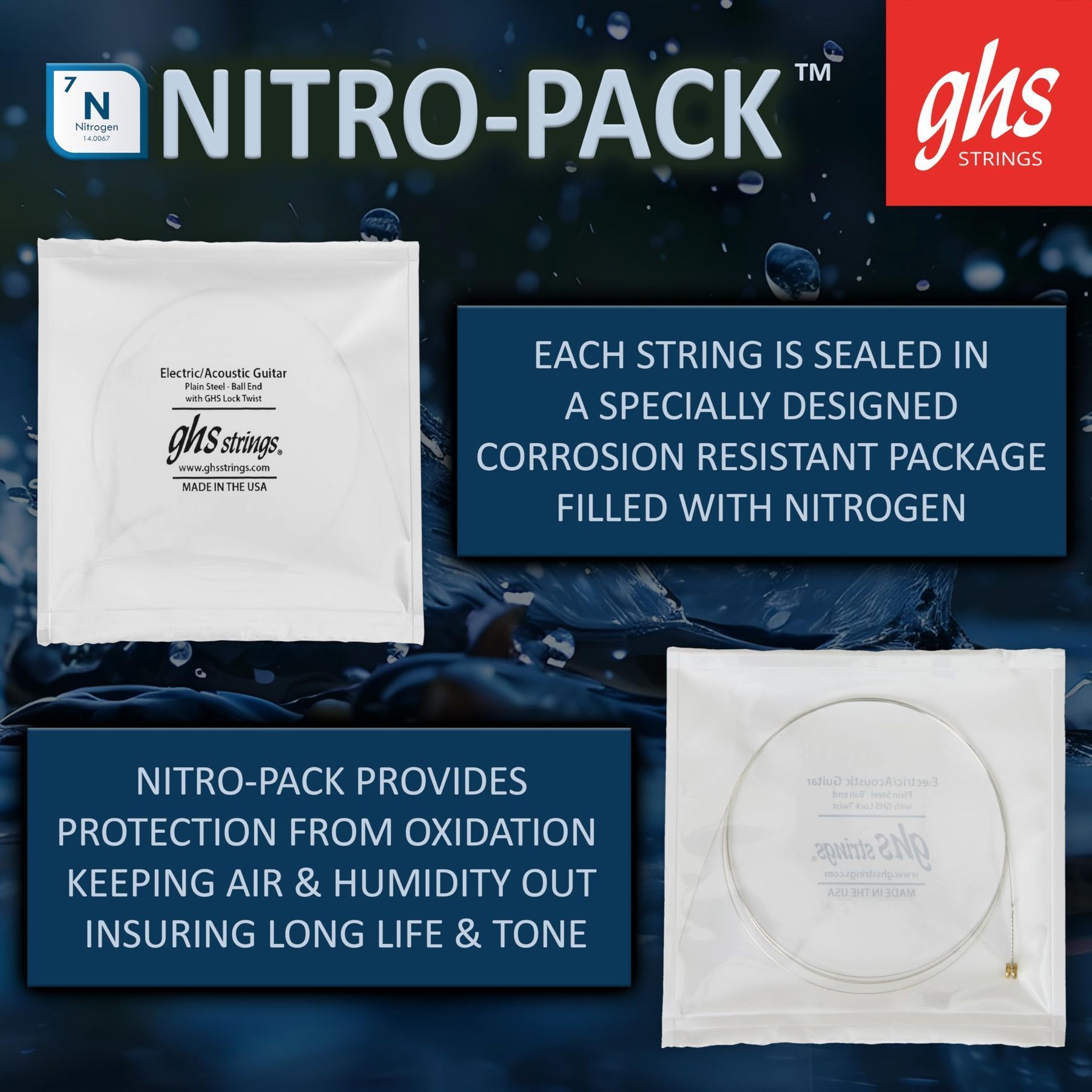 GHS Precision Flatwound 800 extra-light electric guitar strings — Nitro-Pack infographic describing nitrogen-filled anti-corrosion packaging — Slide 5 of 9
