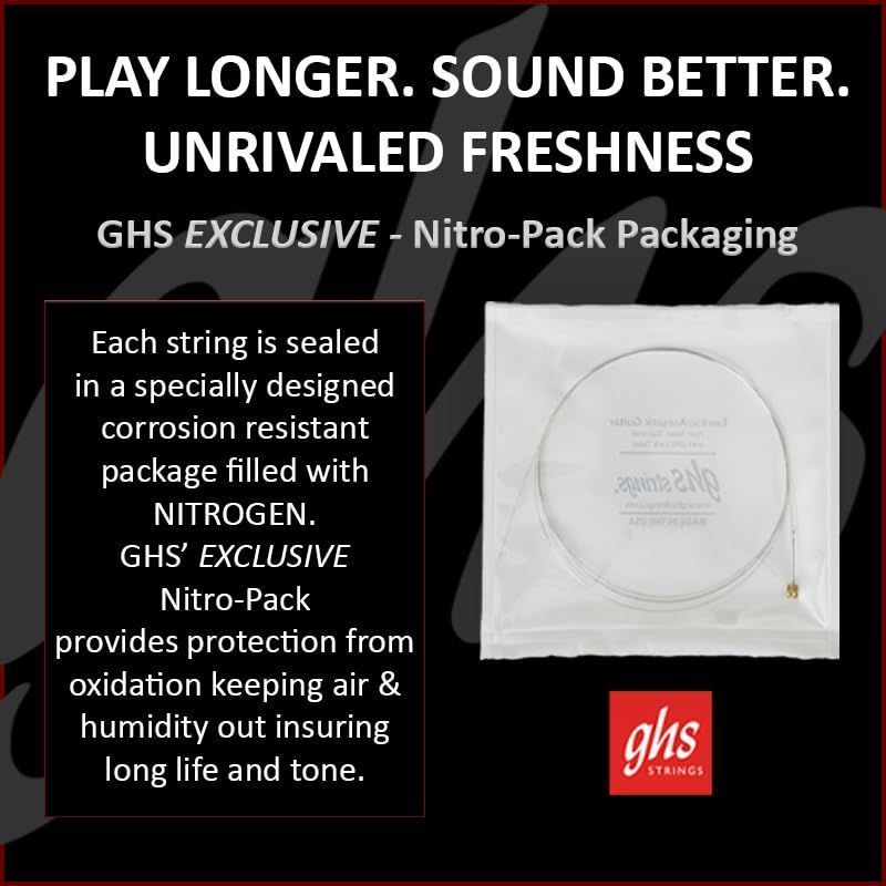 GHS GBM Boomers 11–50 electric guitar strings, six-pack — Nitro-Pack nitrogen-filled anti-corrosion packaging infographic — Slide 6 of 9